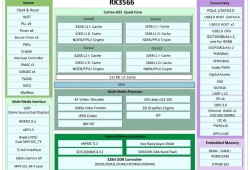 （rk3566<strong>处理器</strong>属于什么档次）RK3566芯片属于什么档次，对比晶晨S905X3/S905X4哪个更好用?