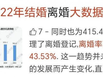 (各国离婚率)2022年中国离婚率43.53%，而德国35.8%，为什么相差大?