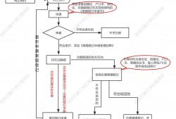 (离婚要什么手续和证件)离婚手续怎么办理流程