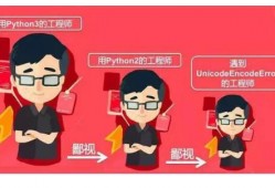 (php程序员)程序员鄙视链，所有工程师都鄙视php工程师，为什么?