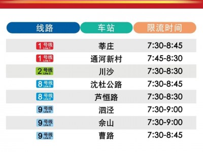 川沙地铁站 11月3日早高峰，莘庄、通河新村、川沙等8座地铁站计划限流