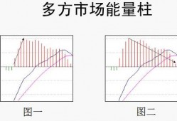 (macd红柱绿柱什么意思)MACD红绿柱代表什么?MACD红绿柱<strong>选股</strong>技巧