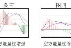 (macd红柱绿柱什么意思)MACD红绿柱代表什么?MACD红绿柱<strong>选股</strong>技巧