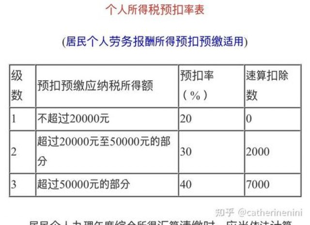 企业价值评估：企业兼并与收购资产评估的标准及评估程序的特点