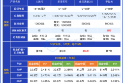 重磅推荐！2023年储蓄险榜单，有几款不错的增额寿