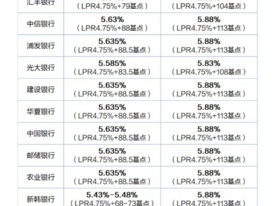 （公积金贷款额度查询）公积金贷款额度、利率、查询