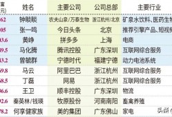 (广东富豪排行榜)2023新财富500富人榜发布，广东94人居全国最多!这些富豪上榜!