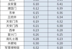 (北京地铁营业时间)北京地铁:本周末、下周末1号线、八通线运营时间调整