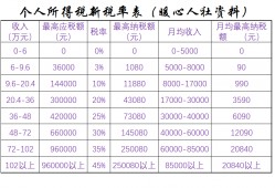 (25000税后工资多少)在深圳税前工资25000元，扣除个税和社保，到手还剩多少钱?