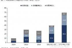 (花呗千万别提前还款)借了“花呗”的钱，要不要提前还款?