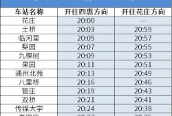 (北京地铁营业时间)北京地铁:本周末、下周末1号线、八通线运营时间调整