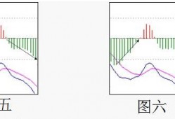 (macd红柱绿柱什么意思)MACD红绿柱代表什么?MACD红绿柱<strong>选股</strong>技巧