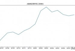 (程序员平均工资)平均月薪1.4万，程序员最新工资曝光，他们凭什么这么高?