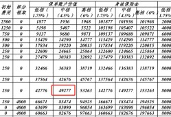 (平安智能星交满15年领取规则)平安万能险10年满了能全部取出吗?算一下利益演示和处理方式