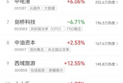 A股收评：沪指震荡整理收跌0.27% 旅游、酒店股午后大涨