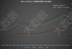 (粗离婚率)你可能被网帖骗了:中国粗离婚率的15连涨已在2018年被终结了