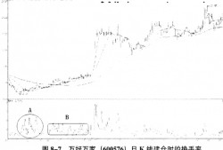 (换手率看洗盘还是出货)用换手率一眼看透洗盘还是出货!