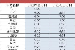 (北京地铁营业时间)北京地铁:本周末、下周末1号线、八通线运营时间调整