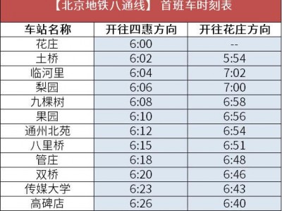 (北京地铁营业时间)北京地铁:本周末、下周末1号线、八通线运营时间调整