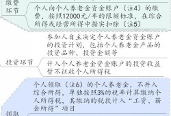 (个人一年收入10万扣多少个税)注意!个人所得税，又有大变化!新增一项扣除，每年12000元