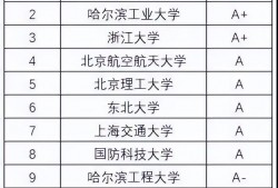(薪水最高的十大专业)工科十大高薪大学专业，快来看看你想学的专业能赚钱吗?