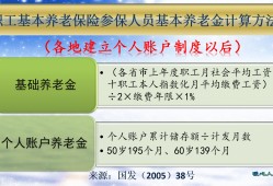 (养老保险怎么算)养老保险计算的缴费<strong>指数</strong>怎么算?为什么会出现低于60%的情况呢?