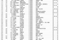 (广东富豪排行榜)2023新财富500富人榜发布，广东94人居全国最多!这些富豪上榜!