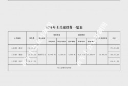 (退伍费是怎么算的)士兵退役后退伍费怎么拿、拿多少?