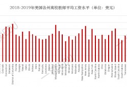 (大学老师工资一般多少钱一个月)大学老师，工资是多少?各国高校薪酬大盘点