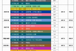 成都地铁线路图高清 2023-2029年成都地铁线路规划出炉，向东向南<strong>趋</strong>势不变