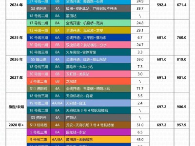 成都地铁线路图高清 2023-2029年成都地铁线路规划出炉，向东向南趋势不变