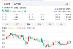 (减持公告后通常大涨)一天50份减持公告，这些公司近期股价大涨，股东欢喜减持;还有公司抛在股价最低点…