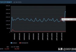 (<strong><strong>steam</strong></strong>退款被推迟处理怎么办)《赛博朋克2077》跳票引众怒，<strong><strong>steam</strong></strong>惊现退款潮