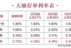 (最保值的理财方式)<strong><strong>商铺</strong></strong>投资可以保值吗，还有什么更好的理财投资方式能保值或升值?