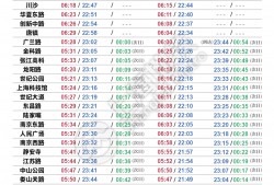 (<strong>上海</strong>地铁的时间表)收藏!<strong>上海</strong>地铁全网最新首末班车时刻表来了