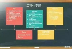 (程序员curd什么意思)面试了一个2年程序员，竟然只会curd，网友神回复!