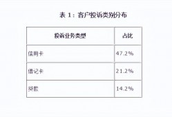 中国银行去年18.2万件消费投诉信用卡占比47%，开年又被罚50万