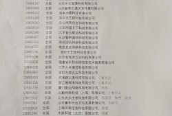 (07553384是哪家催收)整理的发送催收信息码号有关的公司<strong>名称</strong>，有不全的大家多多补充