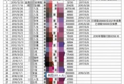 (保单贷款利息高吗)保单贷款买保险，老人负债370万，每年利息20万