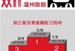 （红蜻蜓和意尔康哪个档次高）温州人双十一“剁手”18.81亿元，最爱买的竟是这个