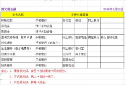 (取款机转账多久到账)全国都在控制疫情，想要存取款、转账，办理银行业务怎么办?