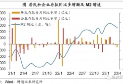 (利率bp是什么意思)“合理适度”的利率是什么水平?