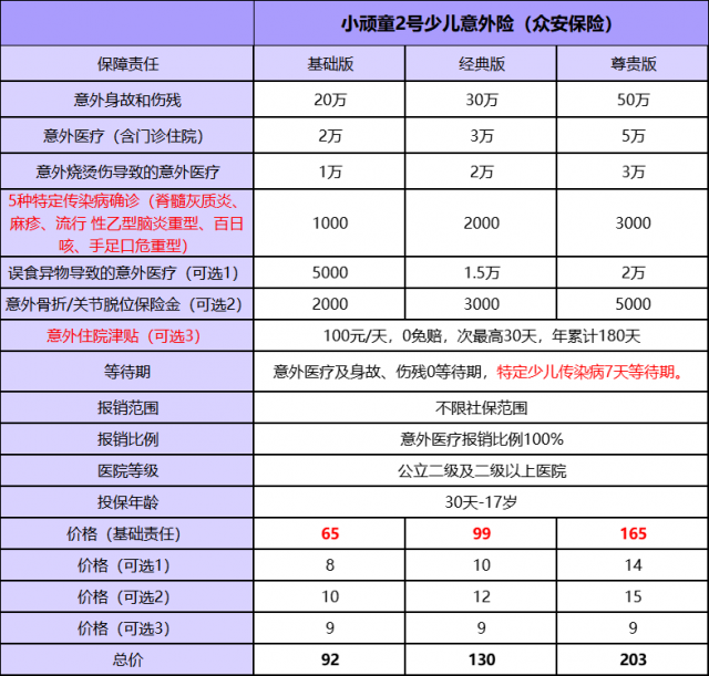 什么是终身增额寿险？哪款产品最好？到底值得不值得购买？