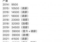 (大专物联网工资一般多少)联科数据:月薪20K，大专毕业能学吗?