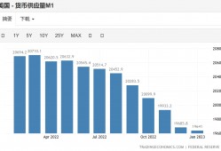 (美联储利率走势图 十年)<strong>图解</strong> 美联储加息一年来分别对美国和中国的影响