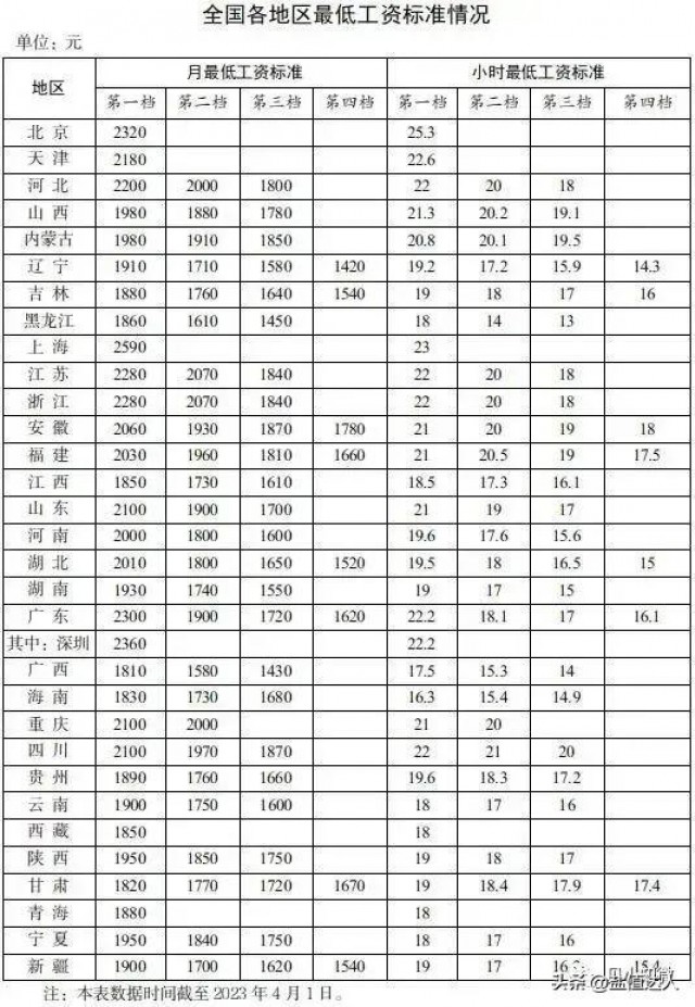 这几个动作，可能让血压瞬间增高!心内科专家:教你几招稳住血压|燕赵健康大讲堂（能让血压瞬间升高的办法）