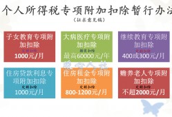 (25000税后工资多少)在深圳税前工资25000元，扣除个税和社保，到手还剩多少钱?