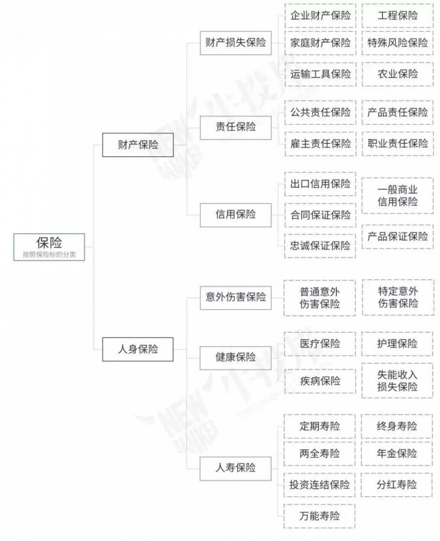 什么是终身增额寿险？哪款产品最好？到底值得不值得购买？