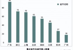 (广东富豪排行榜)2023新财富500富人榜发布，广东94人居全国最多!这些富豪上榜!