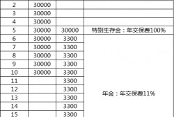 (中国<strong>人寿</strong>保险分红型10年)中国<strong>人寿</strong>盛世臻享年金保险(分红型)怎么样?值的吗?